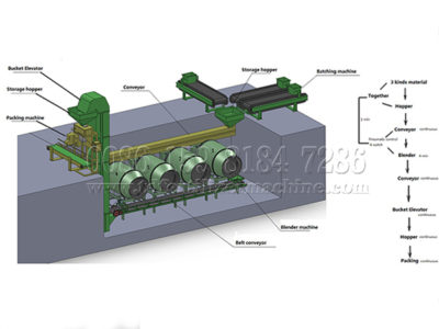 Automatic  Compound Fertilizer Production Line(Underground)